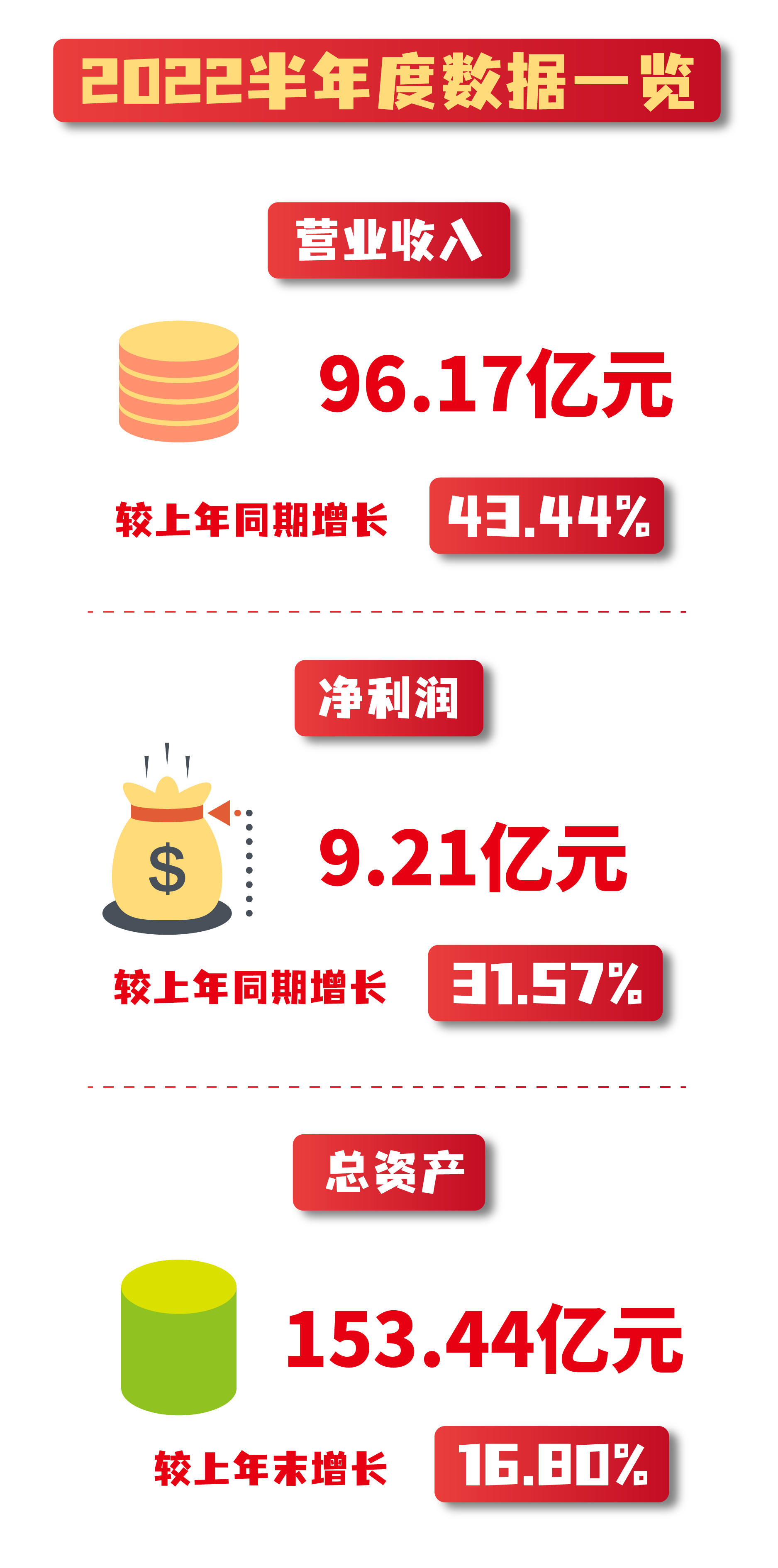 半年报(标红文字替代).png 半年报(标红文字替代).png